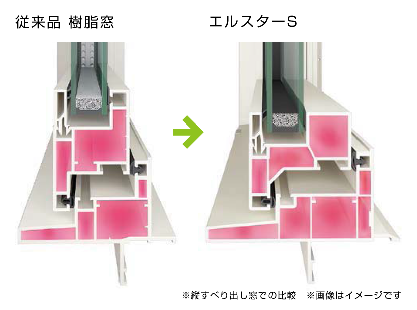 外窓のリフォーム｜多層ホロー構造で断熱性を高めフレーム高性能化