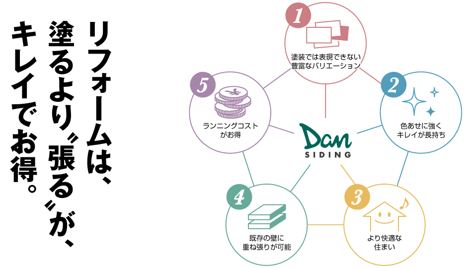Doサイディング｜リフォームは塗るより張るがきれいでお得