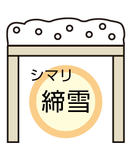 カーポート｜耐積雪量